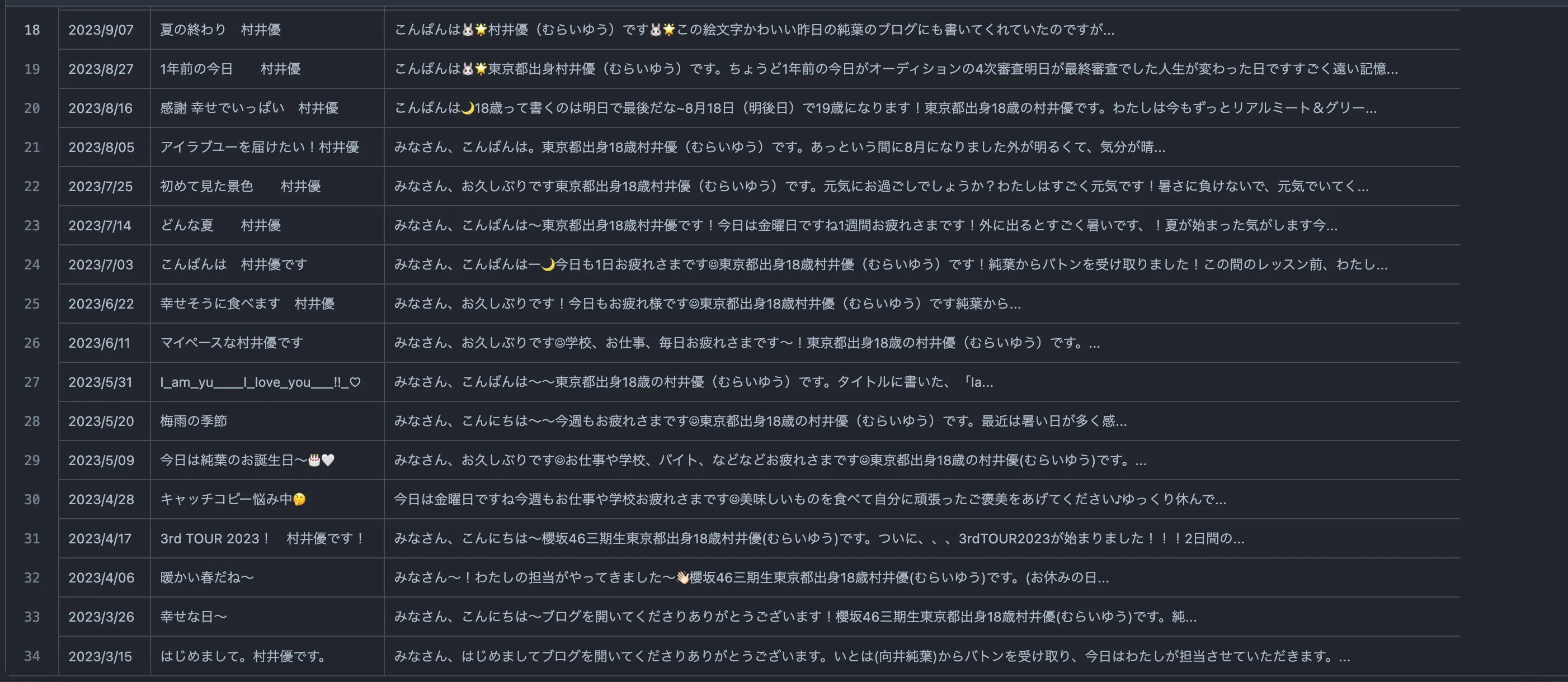 blog